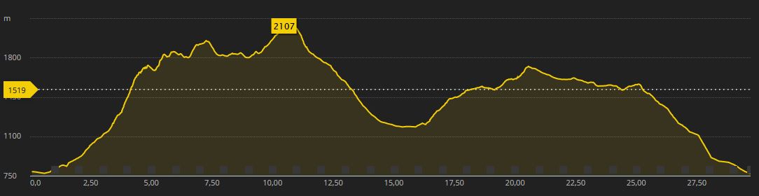Trailrunning Ossiacher See