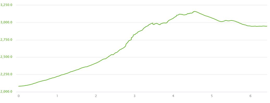 Skyrunning Munt Pers 3206m Teufelsweg - Bernina Gruppe