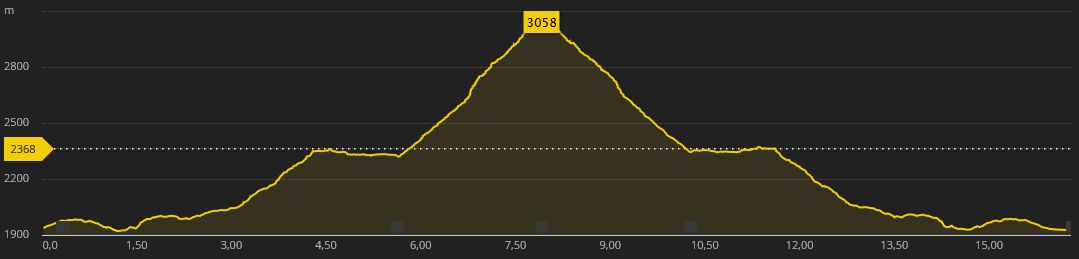 Laufstrecke/Trailrunning Trailrunning Drei Gipfel Lauf Wald am Schoberpass