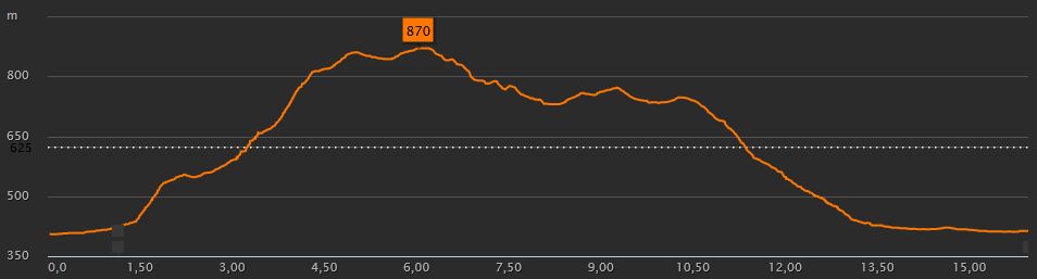 Trailrunning Peggau Tanneben Runde