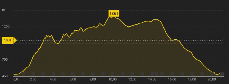 Trailrunning Zlatten - Predigtstuhl - Eisenpass - Hochanger - Zlatten