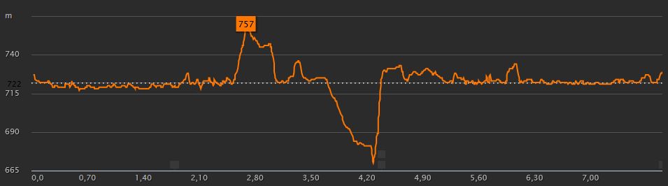 Trailrunning Rund um die Hirzmannsperre