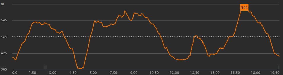 Laufstrecke/Trailrunning Rund um Voitsberg