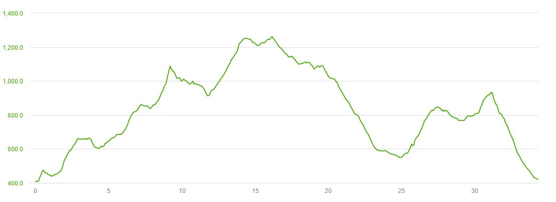 Trailrunning Übelbachrunde